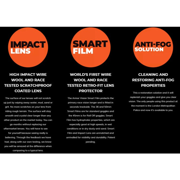 Armor Vision 36MM Smart Film Objektivschutz – 3Stk