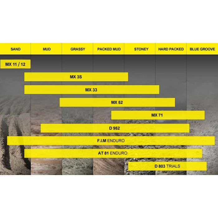 Dunlop Geomax MX53 Crossband achter - Verschillende maten